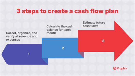 Wat is Cash Flow en waarom is het belangrijk?